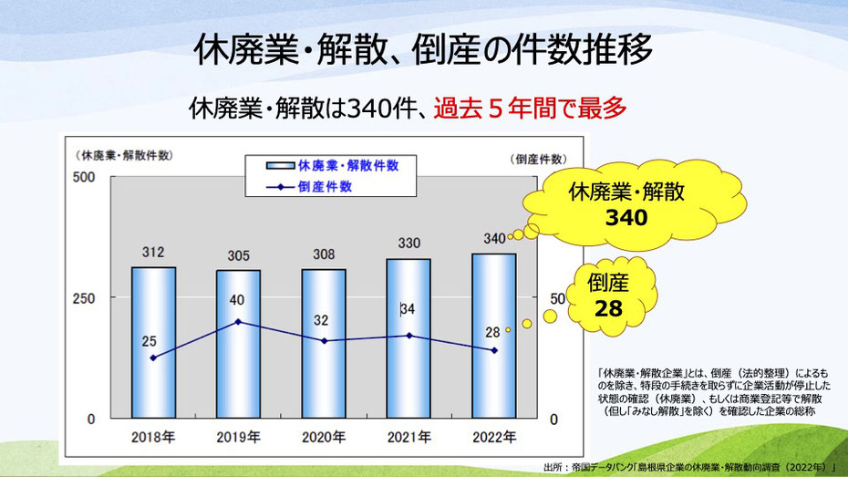 休廃業　解散　倒産